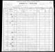 Rutman, Margaret - 1900 US Federal Census (p2)